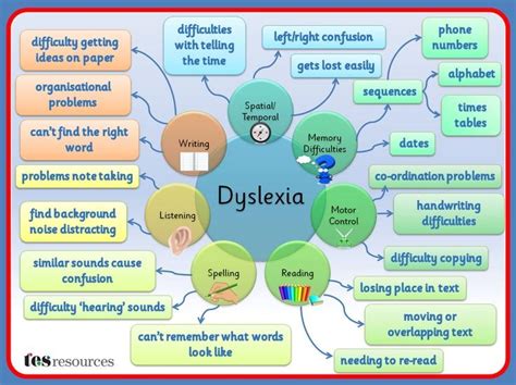 What does stealth dyslexia look like?