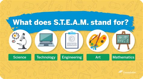 What does steam mean for kids?