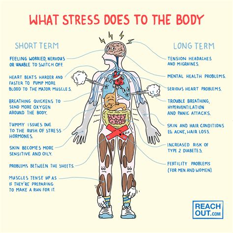 What does stress gas feel like?