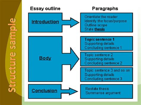 What does structure of writing mean?