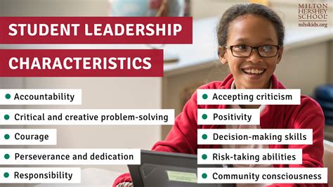 What does student leadership look like in the classroom?