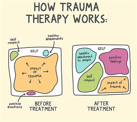 What does supportive therapy include?