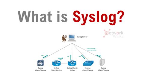 What does syslog show?