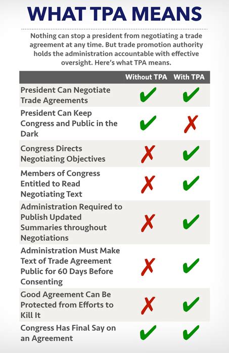 What does tPA measure?