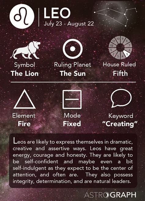 What does the ♌ Leo mean?