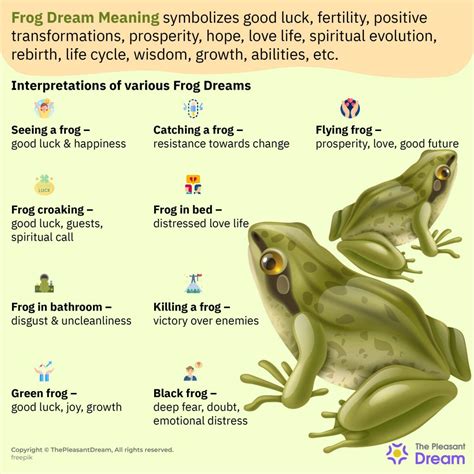 What does the 🐸 frog mean?