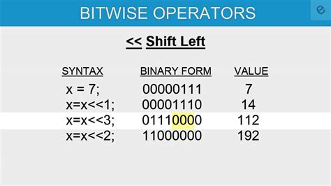What does the += operator do?