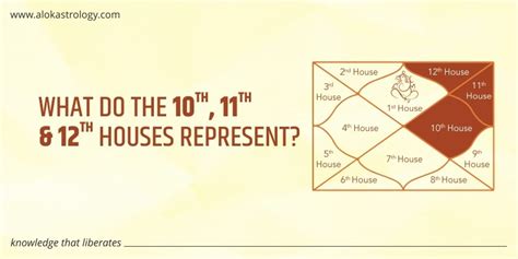 What does the 10th and 11th house represent?