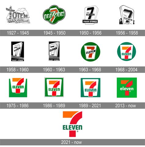 What does the 11 mean in 7-Eleven?