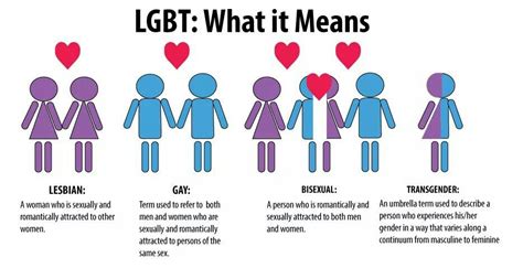 What does the 2 in LGBTQ2 mean?