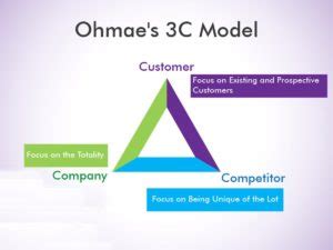 What does the 3C stand for?