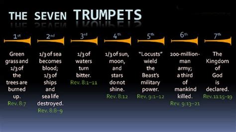 What does the 6th trumpet mean?