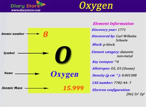 What does the 8 mean in oxygen?