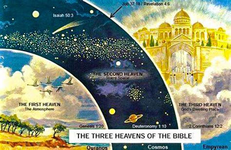 What does the Bible compare heaven to?