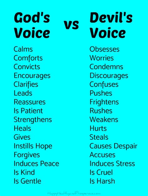 What does the Bible say about your voice?