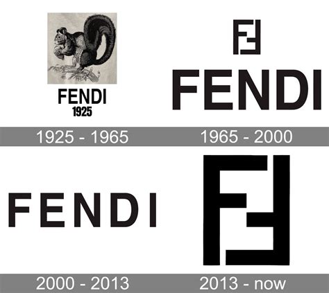 What does the Fendi logo mean?