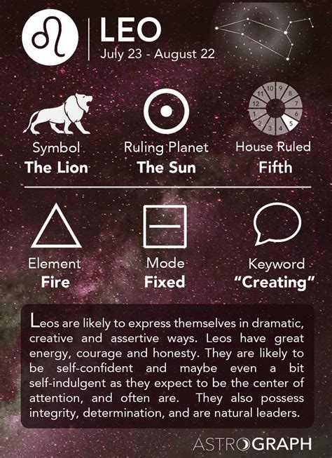 What does the Leo ♌ mean?