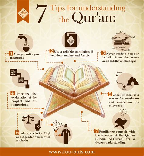 What does the Quran say about beauty?