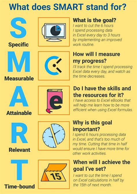 What does the R in smart goals stand for?