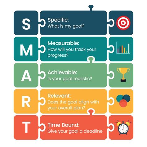 What does the T in SMART goals stand for time specific and is best defined as?