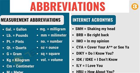 What does the abbreviation C represent?