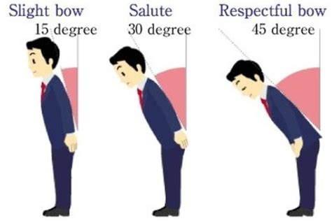 What does the bow gesture mean?