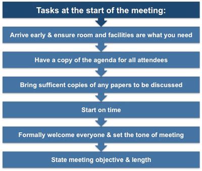 What does the chairman say to start a meeting?