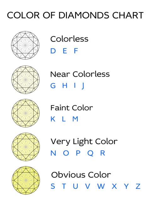 What does the color K mean in diamonds?