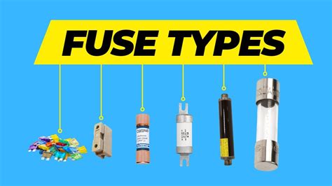 What does the fuse limit?