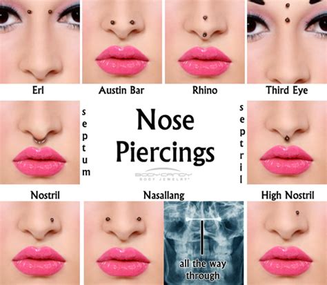 What does the left or right nose piercing mean?