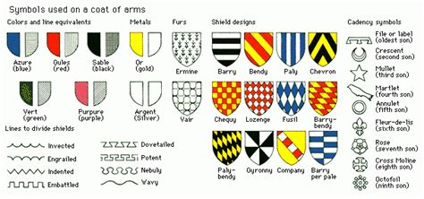 What does the man and woman represent on the coat of arms?
