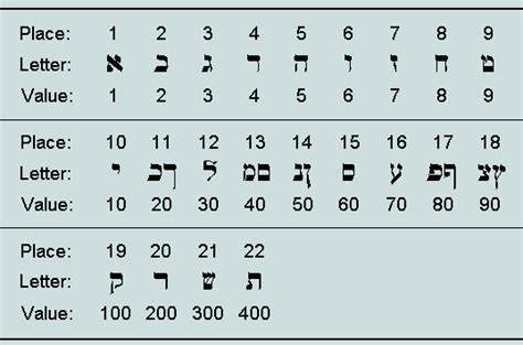 What does the number 2 mean in Hebrew?