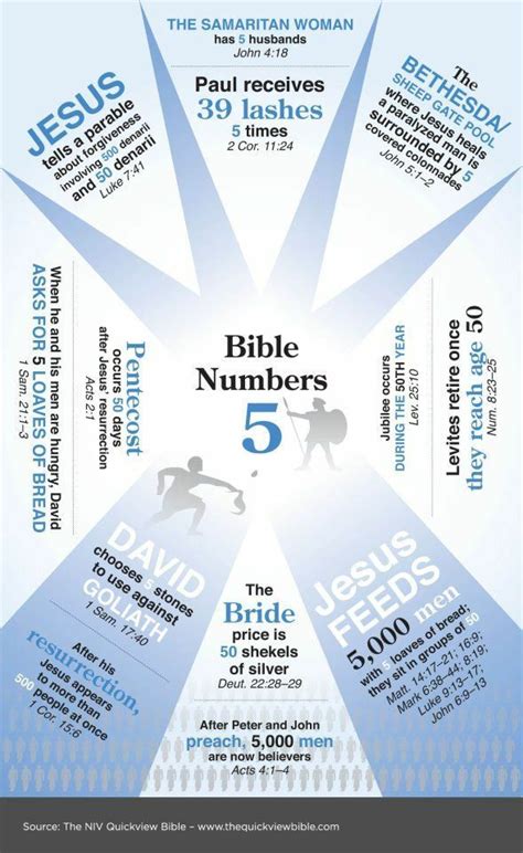 What does the number 5 mean in the Bible?