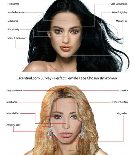 What does the perfect woman look like?