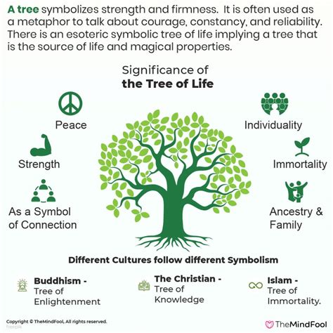 What does the tree symbolize?