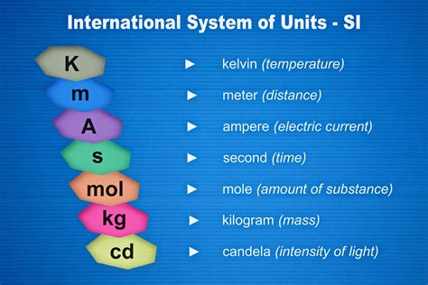 What does the unit kA mean?