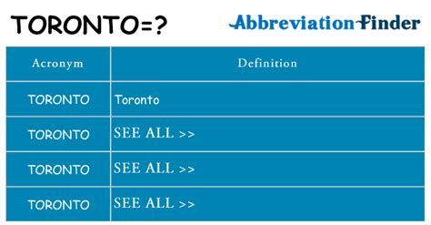 What does top left mean in Toronto?