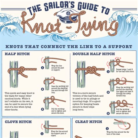 What does trying to knot mean?