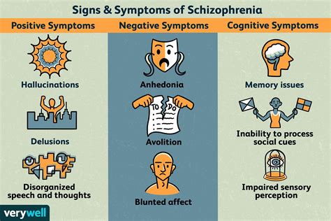 What does undiagnosed schizophrenia look like?