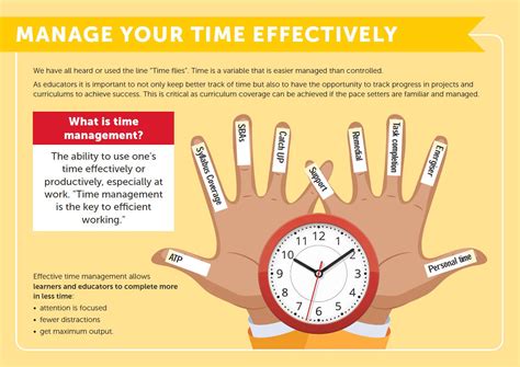What does using time effectively mean?