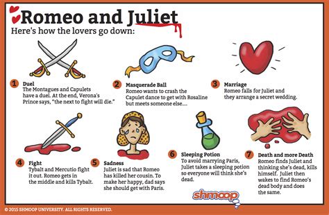 What does vexed mean in Romeo and Juliet?