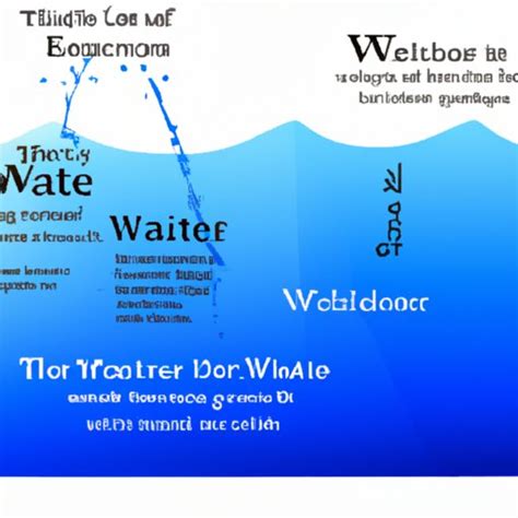 What does water symbolize in literature?