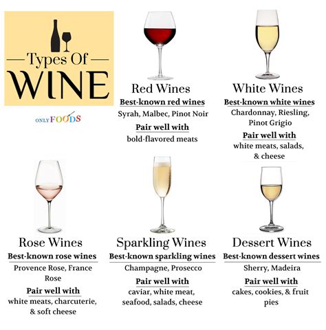 What does wine taste good mixed with?