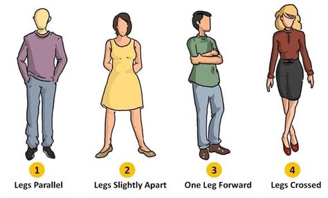 What does your standing position say about you?