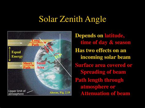 What does zenith angle depend on?