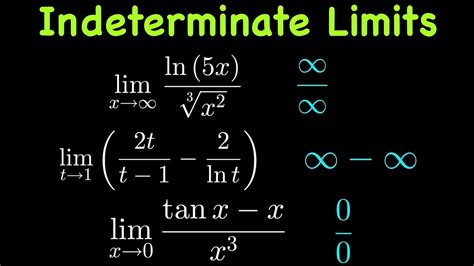 What does zero minus infinity equal?