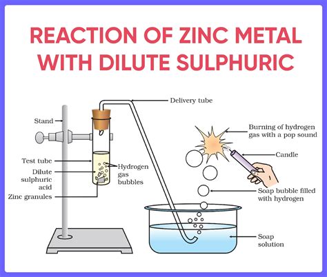 What does zinc not react well with?