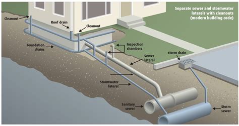 What drains gas the most?