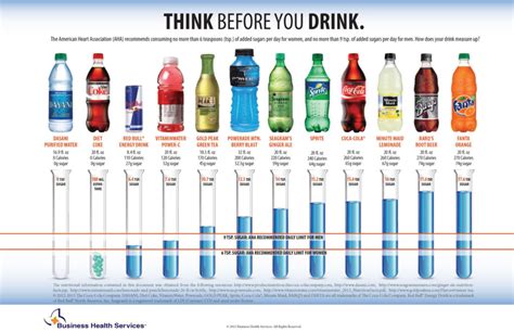 What drink has the most fructose?