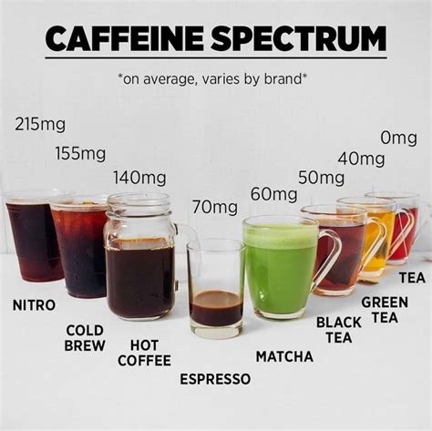 What drinks surprisingly have caffeine?